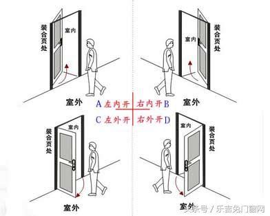 房間門開的方向|關於門的開啟方向，你不得不知的要點！裝修必備！